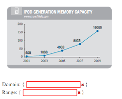 Solved The Chart Shows The Memory Capacity For Different
