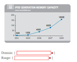 solved the chart shows the memory capacity for different