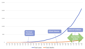 Worldwide, more than 645,000 people have been infected by the deadly. Ijerph Free Full Text How Covid 19 Changed The Information Needs Of Italian Citizens