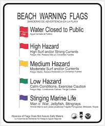 They designate watercraft zones where people may use surfboards, paddleboards, boogie boards, or. What Do Beach Flags Mean Safety Sign News