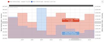 Interactive Financial Charts Wordpress Plugin