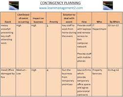 Contingency Planning Contingency Plan How To Plan Business Contingency Plan