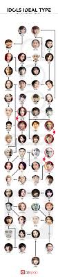 Idols Ideal Type Relationship Chart Relationship Chart Exo Ideal Type Pop Artist