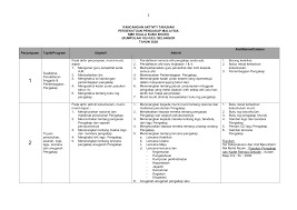 Lambang pengakap dunia (dan keterangan) 7. Https Pdfcoffee Com Download Perancangan Tahunan Pengakappdf Pdf Free Html