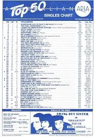 chart beats this week in 1987 april 26 1987