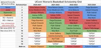 Azzi fudd, the nation's no. Azzi Fudd Commits To Uconn Women S Basketball The Uconn Blog