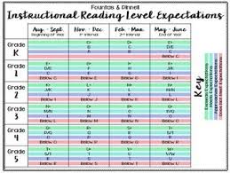 fountas and pinnell reading expectations chart guided