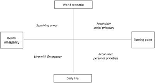 Regarding alcohol ( as an example can say : Frontiers The Meaning Of Living In The Time Of Covid 19 A Large Sample Narrative Inquiry Psychology