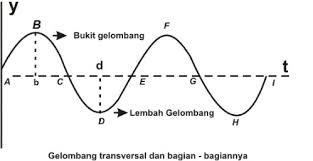 .ganjil ski kelas 8 tsanawiyah serta kunci jawaban terbaru a. Latihan Soal Ipa Ulangan Akhir Semester 2 Kelas 8 Smp Mts