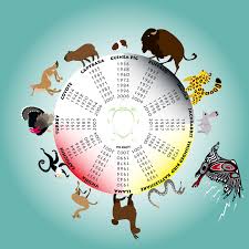 Pin On Zodiac Native American