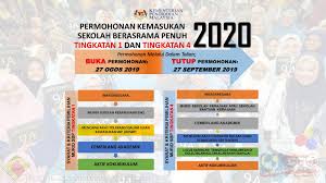 Ibu bapa yang berminat untuk menghantar anak ke mrsm (samada tingkatan 1 atau tingkatan 4), boleh baca perkongsian tentang permohonan mrsm online di sini. Permohonan Kemasukan Sekolah Berasrama Penuh Tingkatan 1 Dan Tingkatan 4 Tahun 2020
