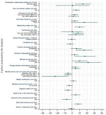 Identifying Factors Influencing Attention in Adolescents with a Co-Created  Questionnaire: A Citizen Science Approach with Secondary Students in  Barcelona, Spain