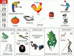 Peristiwa hal yang aneh, yang menurut anda ganjil atau jarang anda lihat sebelumnya atau kode alam disini bisa bermacam macam bentuknya. Erek2 Dompet Hilang