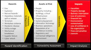 Natural hazards and investment projects c. Https Www Ripublication Com Ijaer18 Ijaerv13n10 56 Pdf