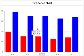 Cfchart