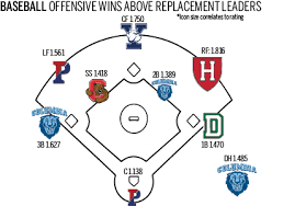 The official site of major league baseball. By The Numbers Mvps Yale Daily News