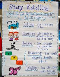 Image Result For Story Elements And Retell Assessment