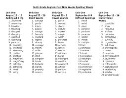 Practice our 3rd grade spelling words or make your own spelling list. 3rd Grade Spelling Bee Words List