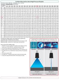 nozzle selection chart high pressure jetting washer spares