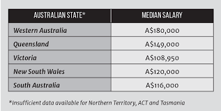 As the common salary for a chemical engineer is slightly less than the average salary, there is a slightly higher chance for a salary increase. Do Your Earnings Stack Up Features The Chemical Engineer