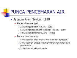 Pembalakan haram, tumpahan minyak, pembuangan sisa toksik kilang, pembuangan sampah ke dalam sungai , punca punca pencemaran air. Ppt Pencemaran Air Powerpoint Presentation Free Download Id 218278