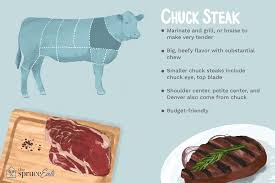 I've heard people say that it's simply a waste of a good steak. What Is Chuck Steak