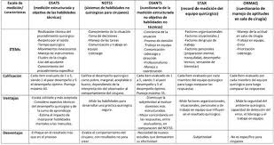 Las habilidades cognitivas son facultades mentales que nos ayudan a comprender el mundo que nos rodea. El Entrenamiento Mental Y Los Cirujanos Una Estrategia De Mejoramiento