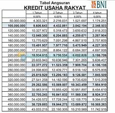 Maybe you would like to learn more about one of these? Kur Bni Flexi Lakarsantri 2021 E Jurnal