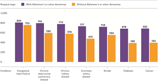 Average prices of more than 40 products and services in india. 2020 Alzheimer S Disease Facts And Figures 2020 Alzheimer S Amp Dementia Wiley Online Library