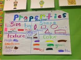 Mrs Woods Kindergarten Class Properties Of Matter