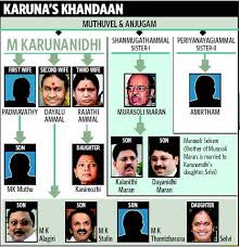Karunanidhi Family Tree Related Keywords Suggestions