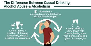 Smartphones may soon be able to tell whether someone is drunk based on the way they are walking, even if the phone user is. Am I An Alcoholic Casual Drinking Vs Alcoholism The Recovery Village
