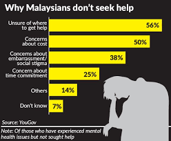 Use these mental health statistics to educate yourself on the prevalence of mental illness, the most common mental health issues, and how they're treated. Youths Toyed With Self Harm The Star