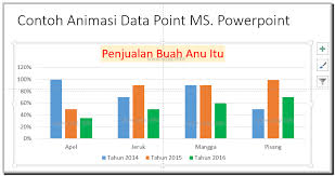 Hal ini dikenal dengan isotop. Meng Animasi Diagram Chart Untuk Presentasi Secara Praktis Urip Dot Info