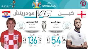 تابع البث المباشر المجاني لمباراة إنجلترا و كرواتيا بجودة عالية و بدون تقطيع! 6ipuk3cwscne7m