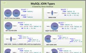 Pin By Kenneth Doney On Business Intelligence Business Intelligence Mysql Join Types Mysql
