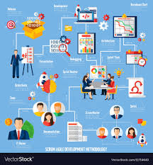 scrum agile project development process flowchart