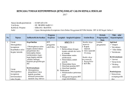 Sman 1 jawilan gunakan program kewirausahaan. Doc Rencana Tindak Kepemimpinan Rtk Diklat Calon Kepala Sekolah Sumiyati Cikande Academia Edu