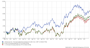 The Giant Equity Funds That Are Getting Even More Attention