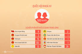 Thành phố này hứng chịu nhiều cuộc giao chiến suốt năm, chưa kể hiện còn đối diện với mối đe dọa từ phiến quân is. Ä'áº¡i Biá»ƒu CÆ¡ Quan Trung Æ°Æ¡ng á»©ng Cá»­ Quá»'c Há»™i Khoa Xv Vnexpress
