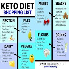 Pin On Keto