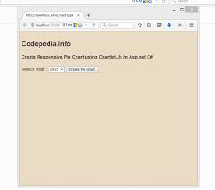 chartistjs create responsive charts in asp net c pie