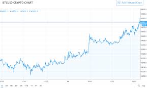 Bitcoin (btc) 1 year price charts. Bitcoin Hits 6 500 While Altcoins Exploding With Gains As Experts Say Cryptos To Rally