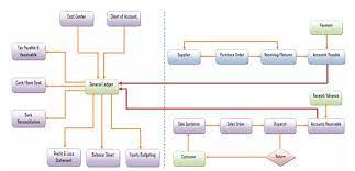 Pin By Timetrax Hcms On Accounting Profit And Loss Statement Accounting Financial Management