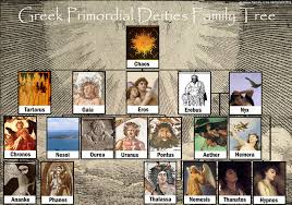 Greek God Family Tree With The Primordial Deities From Greek