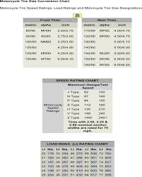 Motorcycle Tire Size Conversion Inch To Metric