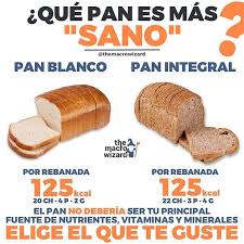 Pin On Nutricion