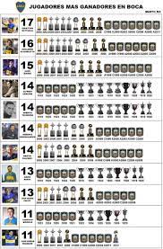 Check spelling or type a new query. Marto Cabj U Tvitteri Sebastian Battaglia Es El Maximo Ganador En La Historia De Boca Con 17 Titulos Que Incluyen 4 Libertadores Y 2 Intercontinentales Https T Co 31j5v3fjfy