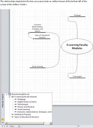 This template provides a sample network diagram with various equipment and connections, including devices and services with full internet access, a virtual private network (vpn), an ftp server with a dedicated firewall and a company network protected by an additional firewall. Using A Brainstorming Diagram In Microsoft Visio 2010 It News