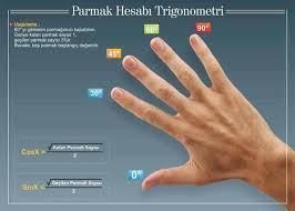Parmakla Trigonometri Hesabi Matematikciler Com